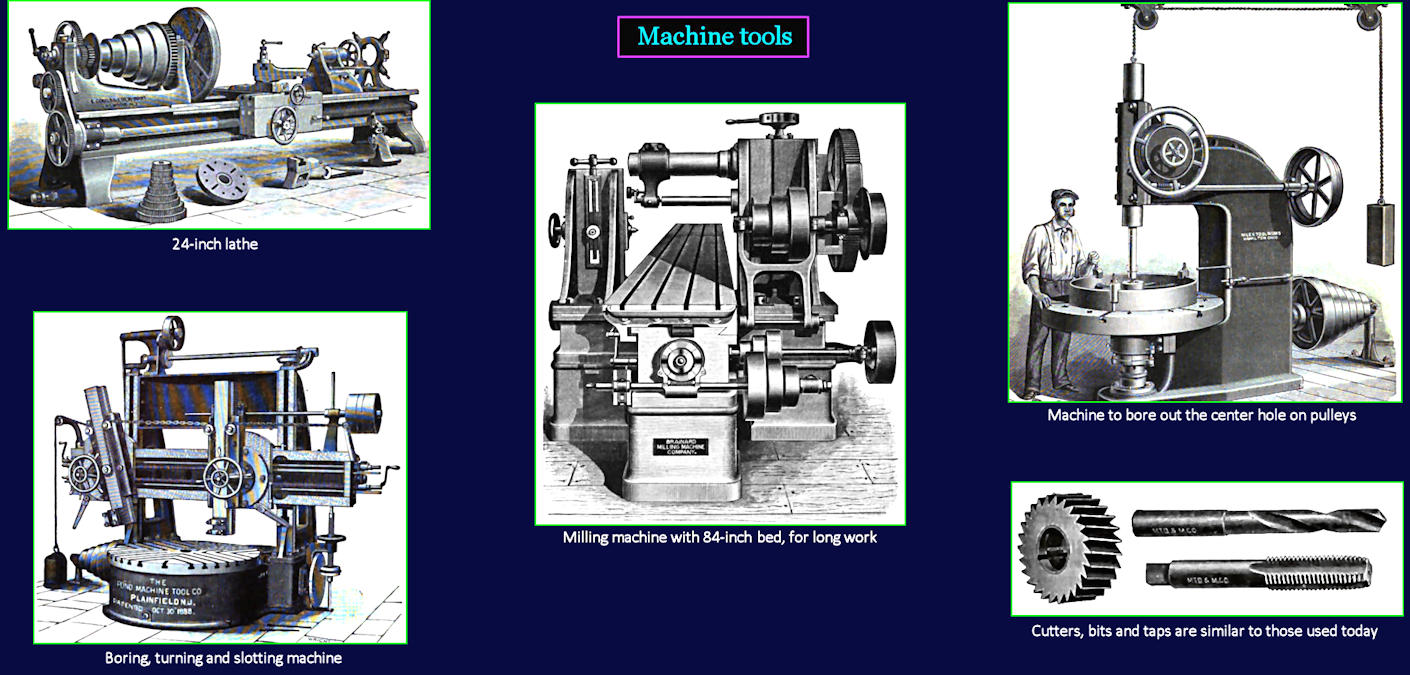 Machine tools, 1890